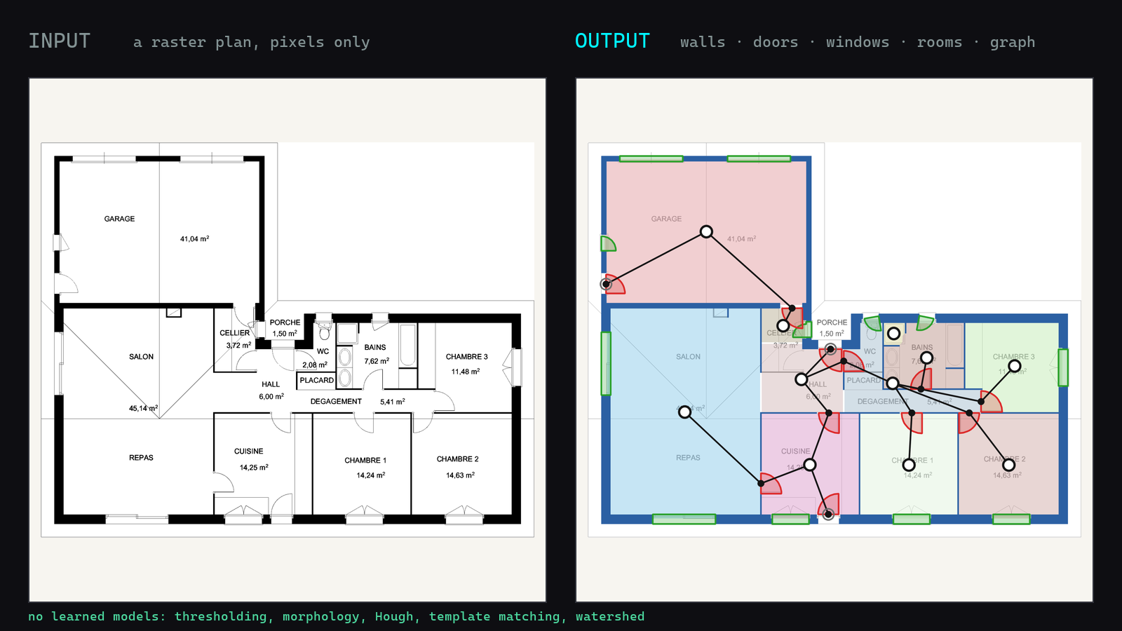 A raster floor plan beside the walls, doors, windows, rooms and room graph parsed from it