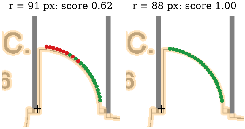 The same door arc tested at two radii: at 91 pixels the outer part misses the ink and scores 0.62, at 88 pixels every sample hits and it scores 1.00